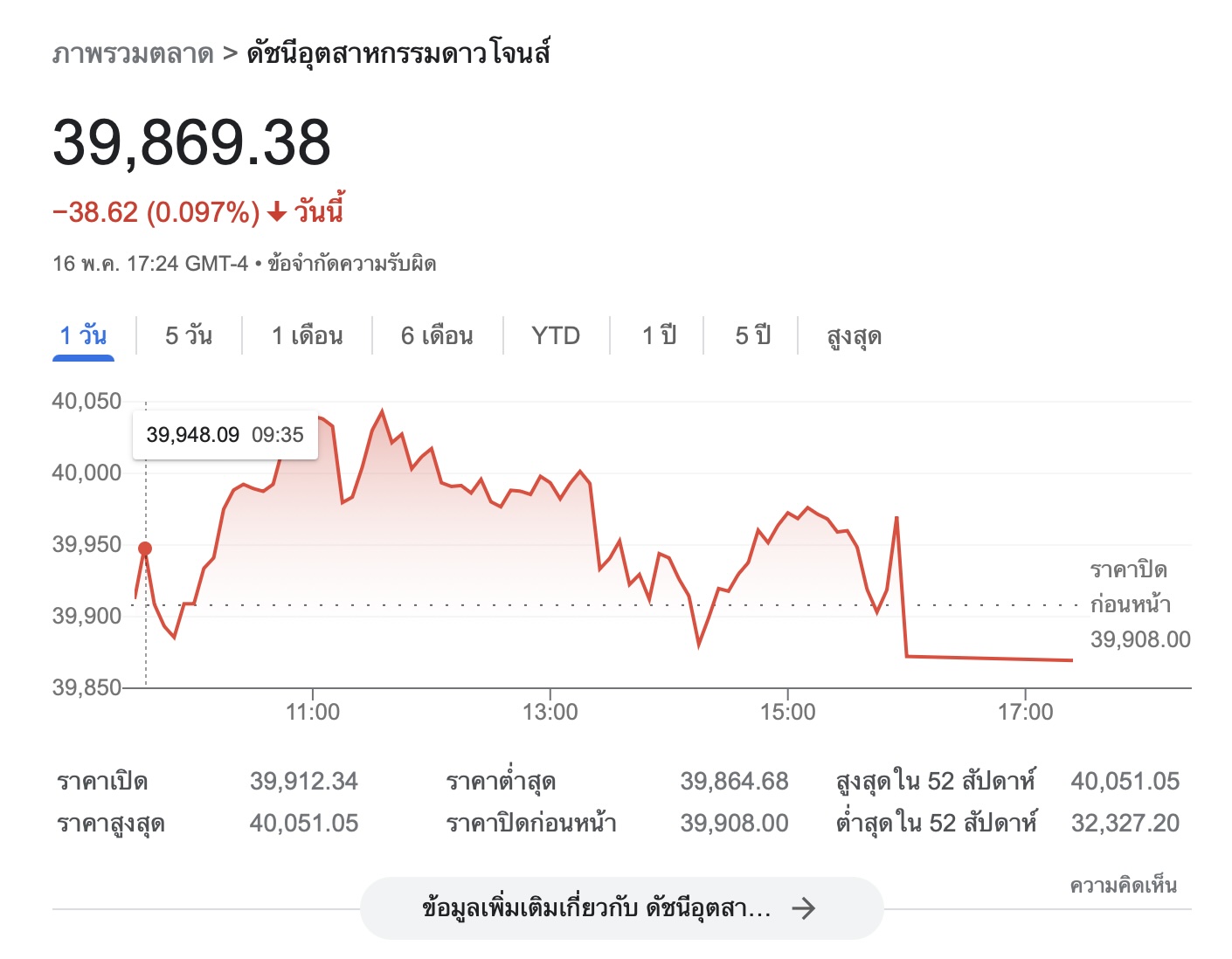 หวยหุ้นดาวโจนส์